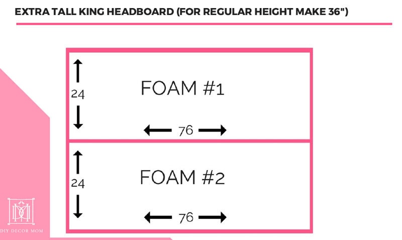  diy stoff headboard med polstring king